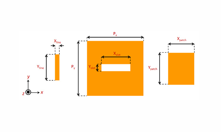 Fig. 1 Topology of the EC- based aperture- coupled reflectarray unit cell (not to scale), (a) front view