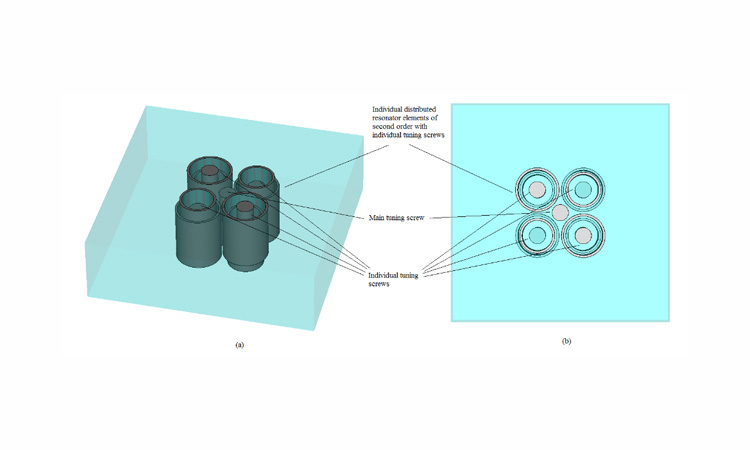 Fig. 1 An example of a distributed mini-coaxial resonator with individual resonator elements arranged in a folded fashion; (a) isometric view and (b) top view