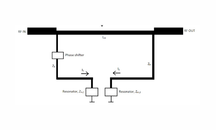 equivalent circuit for implicit coupling among replicated resonators