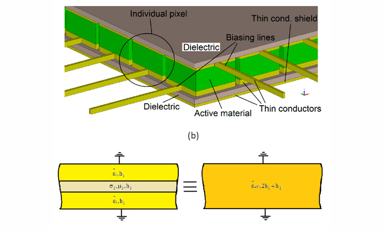 Fig. 1 Proposed RF and mm-wave programmable computer