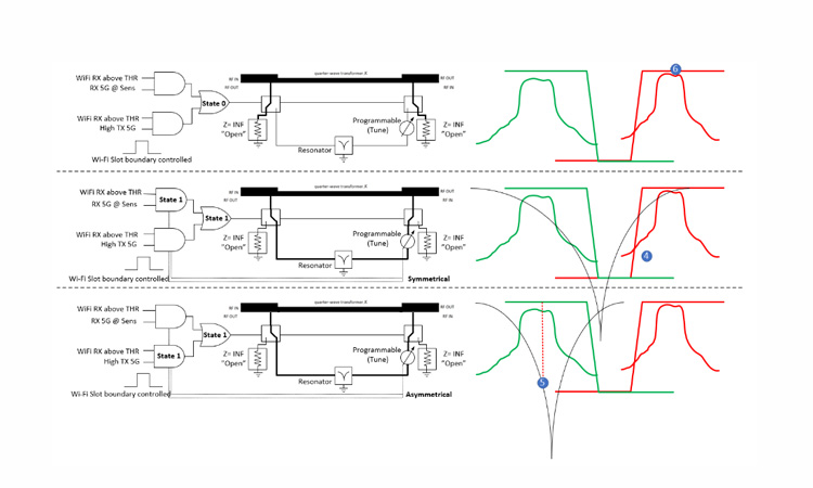 Figure 1: All exemplary Wi-Fi operation states