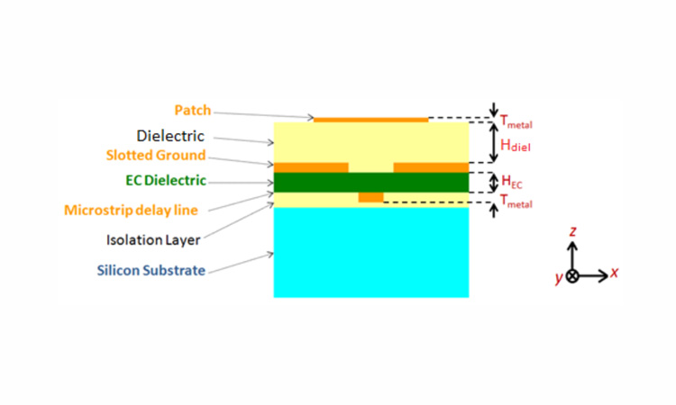 Fig. 1 Topology of the EC- based aperture- coupled reflectarray unit cell (not to scale)