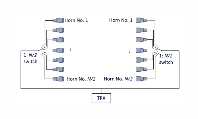 Fig.1. Block diagram of the modified BFN with reduced number of feeding elements.