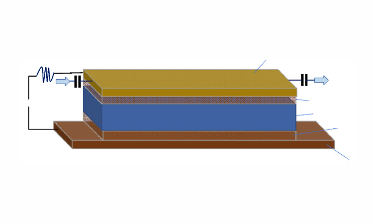 Fig.1: Exemplarily embodiment of phase tuneable EC based RF delay line