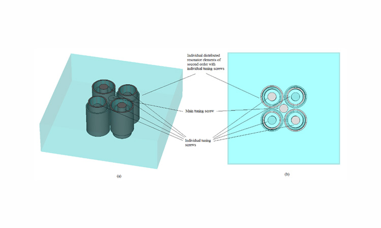Fig. 1 An example of a distributed mini-coaxial resonator with individual resonator elements arranged in a folded fashion; (a) isometric view and (b) top view