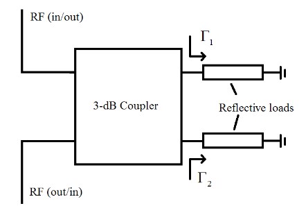 Fig. 1 Absorptive switch – basic principle