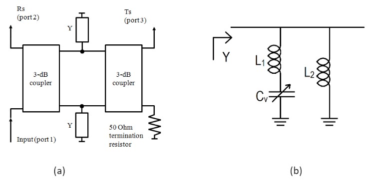 Fig. 1 Schematic view of the power divider circuit (a) and realization of variable admittance (b)