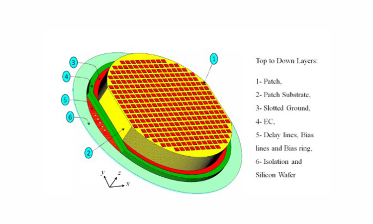 Fig. 1 Reflectarray; Perspective view of designed reflectarray, not to scale (left) and fabricated reflectarray